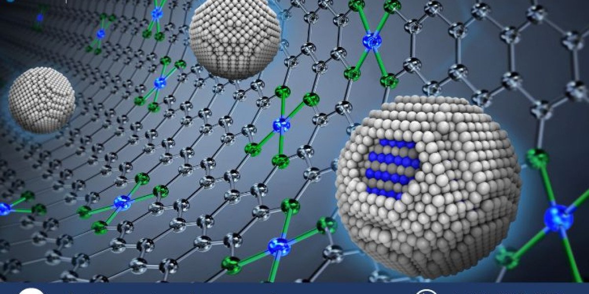 Fuel Cell Catalyst Market Analysis, Growth & Forecast (2024-2032)